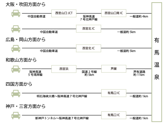 お車でお越しのお客様