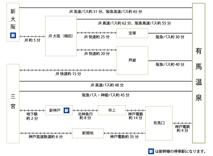 バス・電車でお越しのお客様