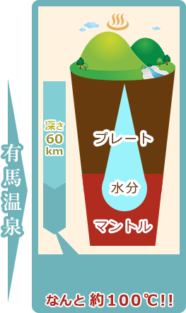 有馬温泉イメージ